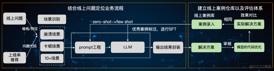 大模型在研发数据中台的应用实践_建模_25