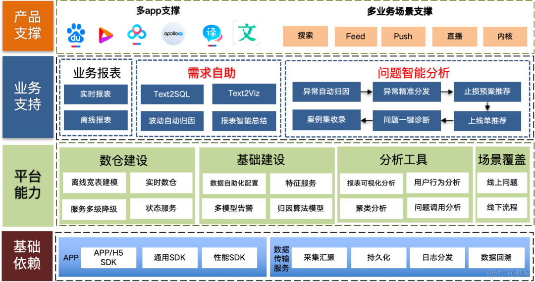 大模型在研发数据中台的应用实践_建模_02