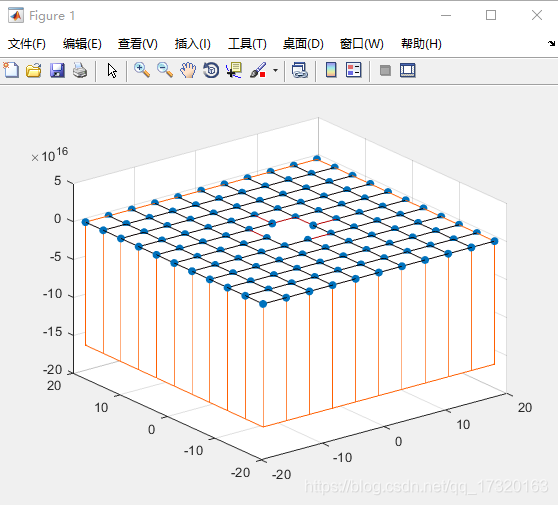 stem函数matlab_可视化_02