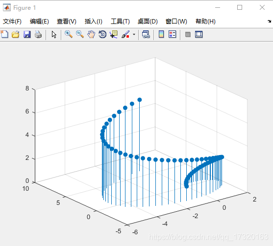 stem函数matlab_数据可视化_03