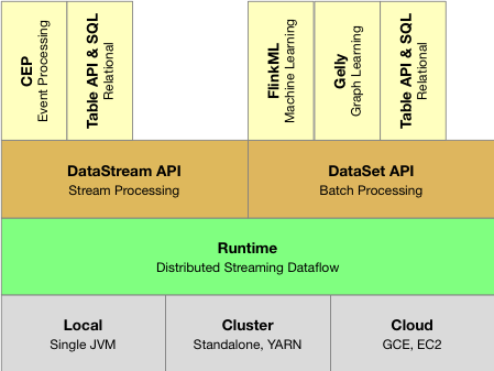 flink runningjobs 一闪而过_并行度