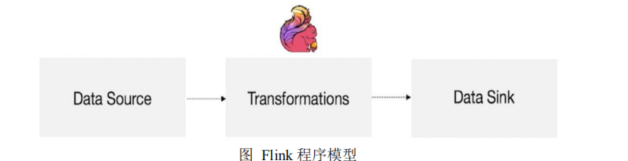 flink runningjobs 一闪而过_资源调度_02