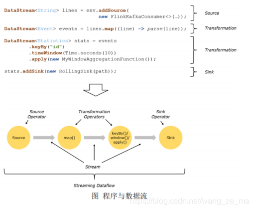 flink runningjobs 一闪而过_资源调度_03