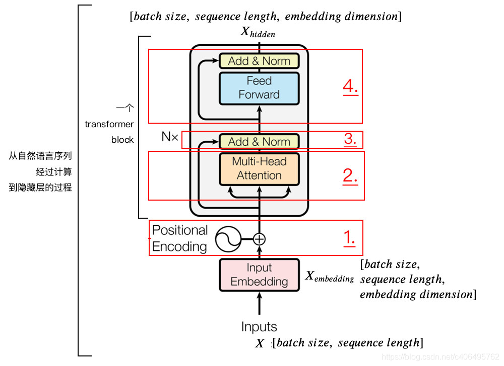 TRansR python代买实现_深度学习_07