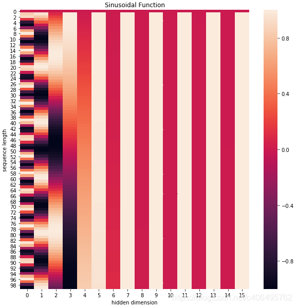 TRansR python代买实现_机器学习_14