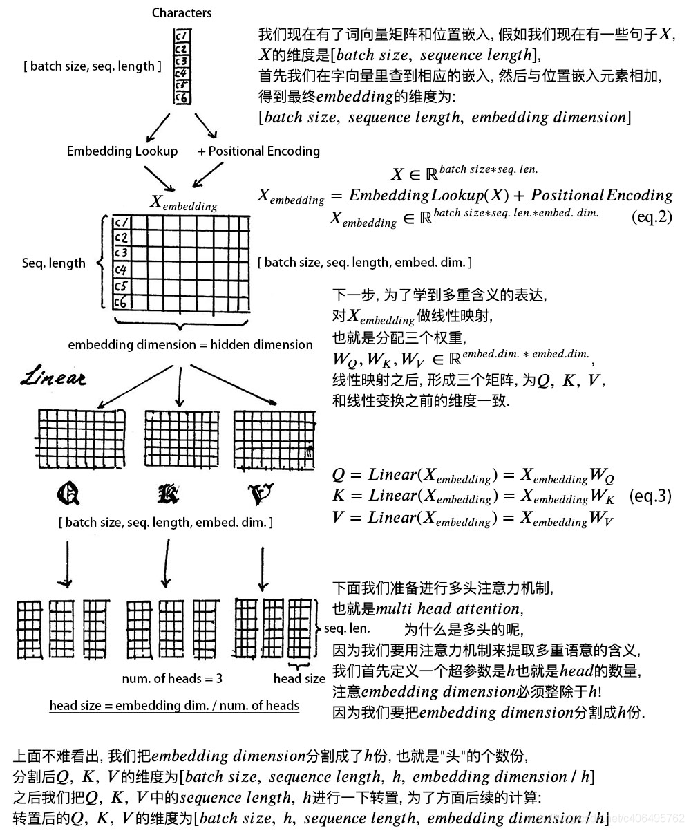 TRansR python代买实现_自然语言处理_16