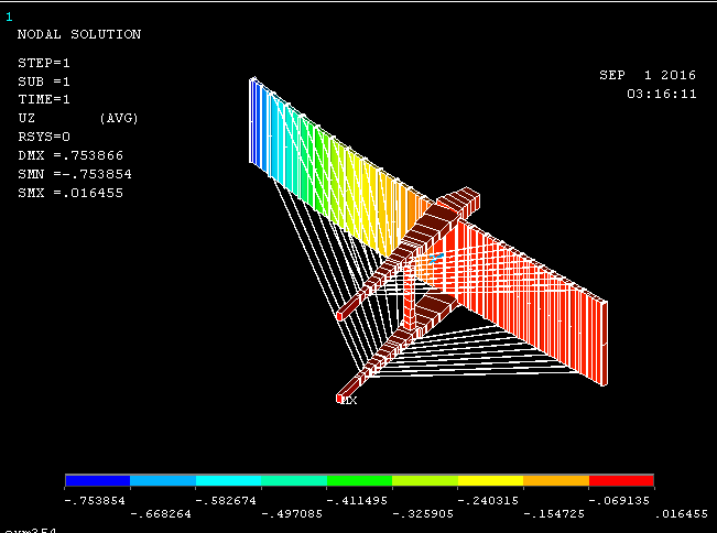 python调用ansys进行计算并生成图片_ANSYS_04