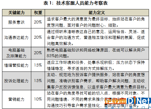 IT技术架构支撑和支撑_技术知识_02