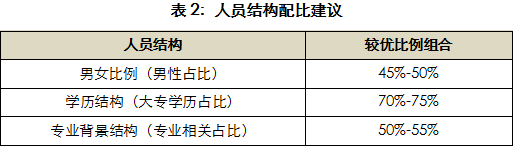 IT技术架构支撑和支撑_IT技术架构支撑和支撑_03