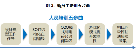 IT技术架构支撑和支撑_极客_05