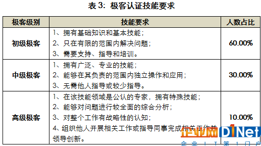 IT技术架构支撑和支撑_运营商_07