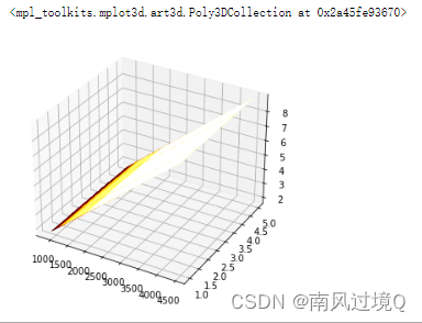 什么数据集适合做多元线性回归_python_10