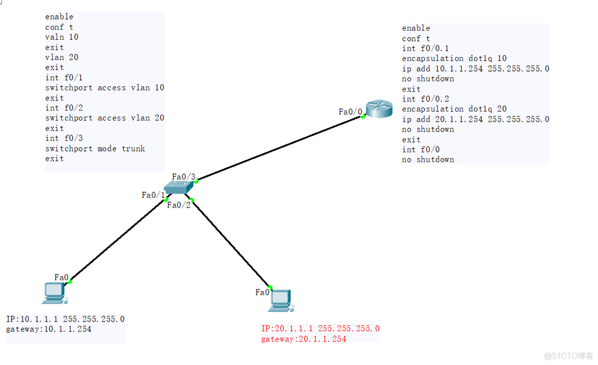 配置vlan10和vlan20互通_IP_02