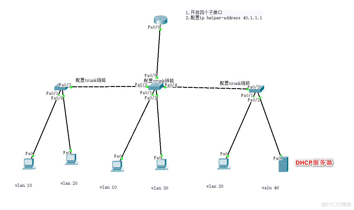 配置vlan10和vlan20互通_DHCP_04