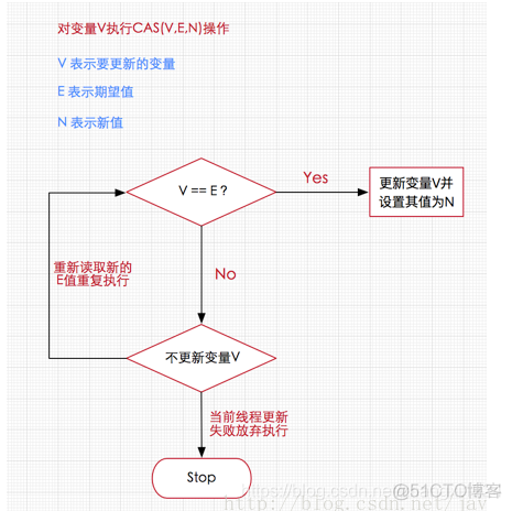 java 什么原因会导致线程切换_java_20