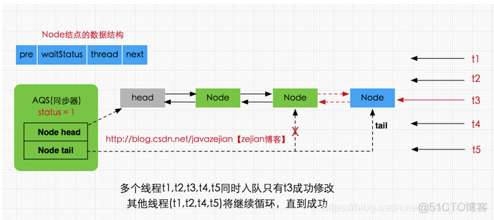 java 什么原因会导致线程切换_java_33