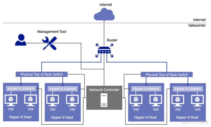 windows server2019 ios下载_Windows_04