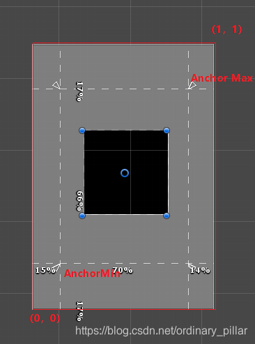 unity 圆角矩形特效_锚点_11