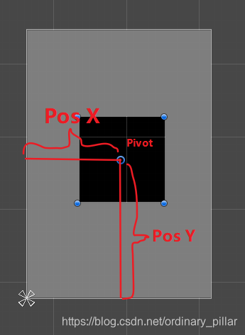 unity 圆角矩形特效_锚点_19