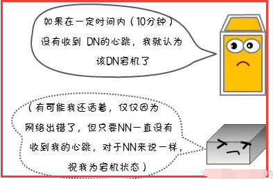 hdfs cp 卡死_大数据_07