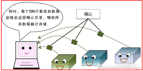 hdfs cp 卡死_数据块_14