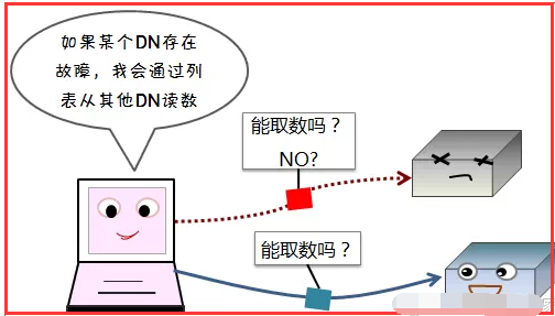 hdfs cp 卡死_数据块_18