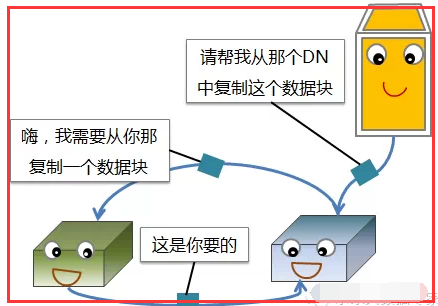 hdfs cp 卡死_HDFS_23