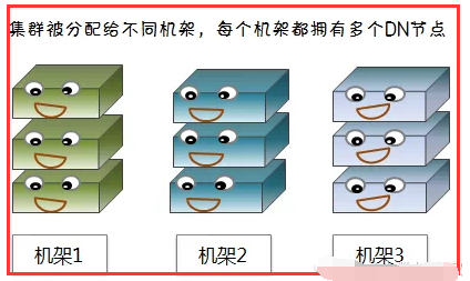 hdfs cp 卡死_数据块_26