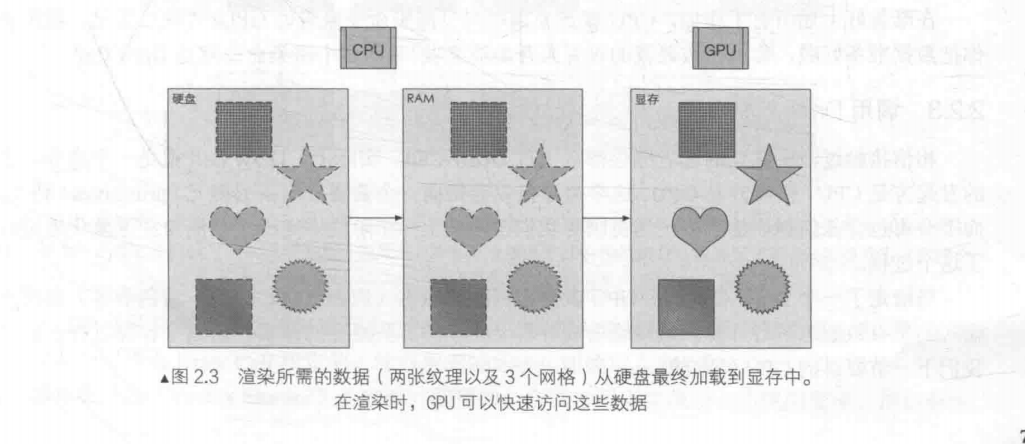 cpu调用gpu_数据_02