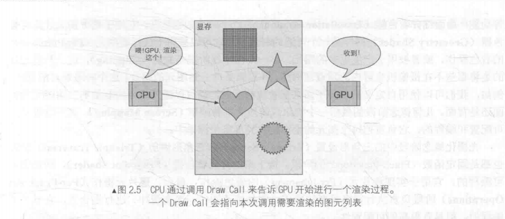 cpu调用gpu_数据加载_03