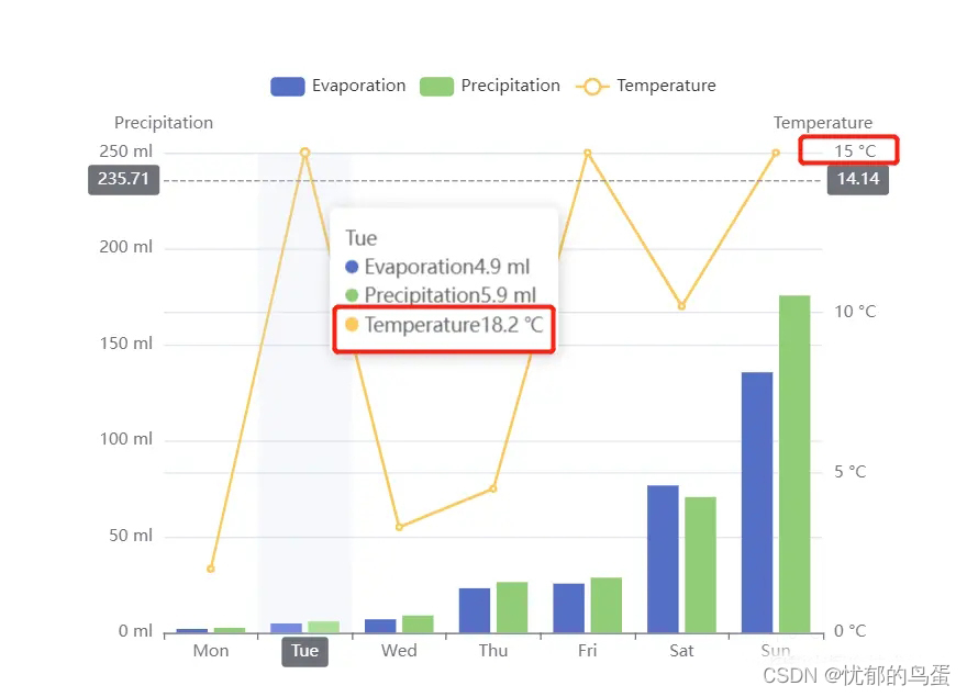 MPAndroidChart Y轴 展示不全_javascript