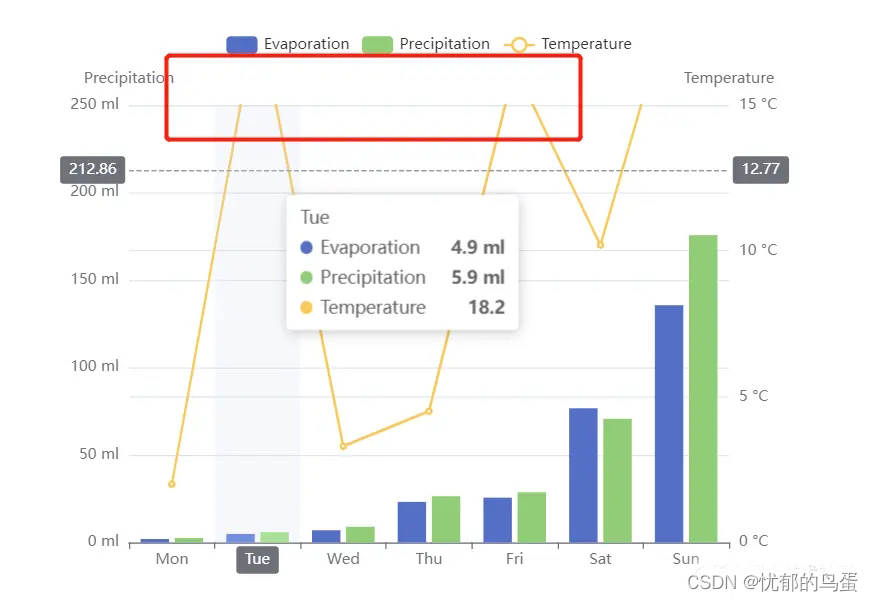 MPAndroidChart Y轴 展示不全_字符串_02