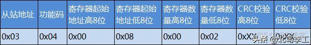 freemodbus rtu 支持的功能码_从站_05