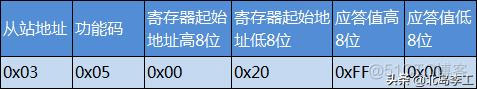 freemodbus rtu 支持的功能码_modbus功能码04实例_09