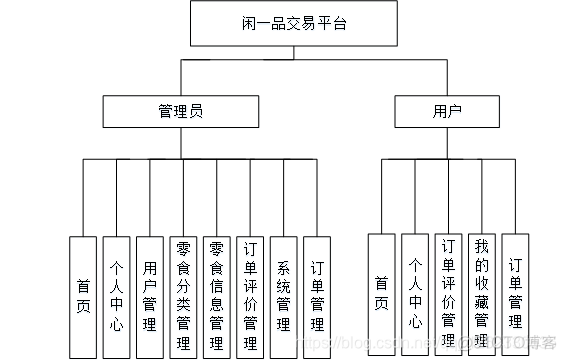 JAVA系统设计从入门到精通的文献_java