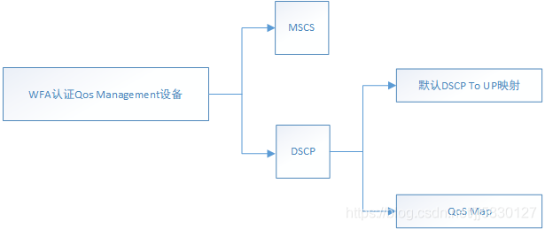 qos和wred关系_优先级_06