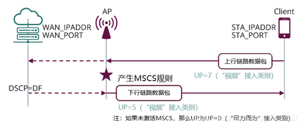 qos和wred关系_IP_22