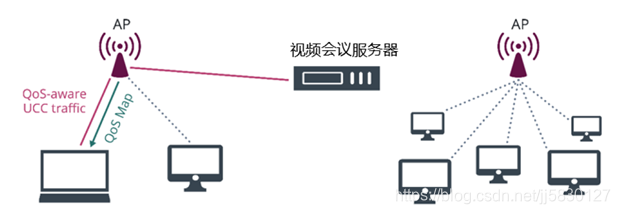 qos和wred关系_下行链路_27