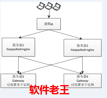 keepalive配置redis_运维