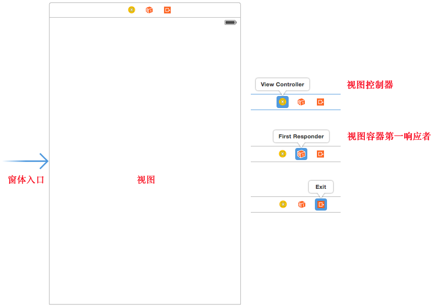 ios开发中如何在storyboard上设置button圆角_控件