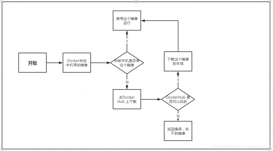 docker overlay实战_docker_04