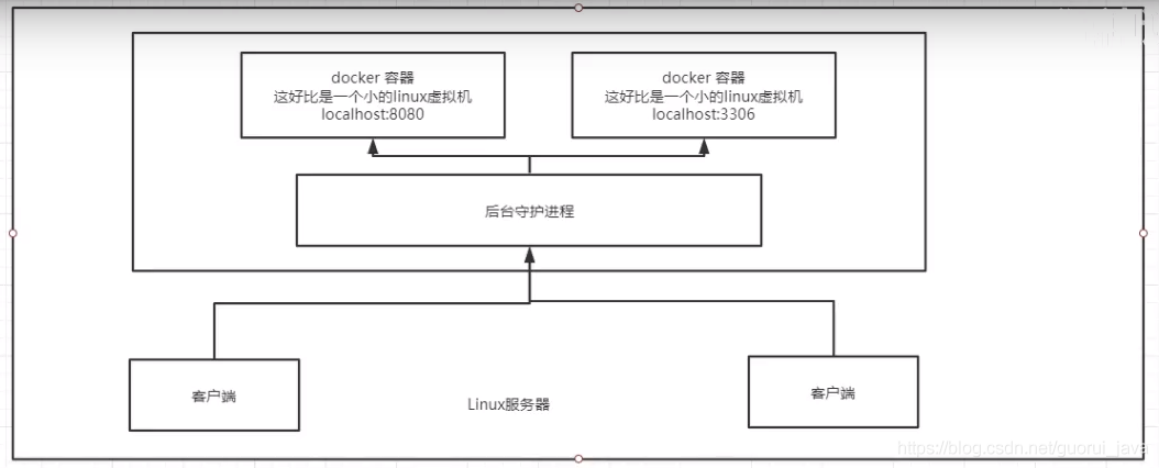 docker overlay实战_centos_05