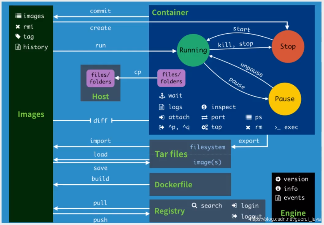 docker overlay实战_docker overlay实战_08