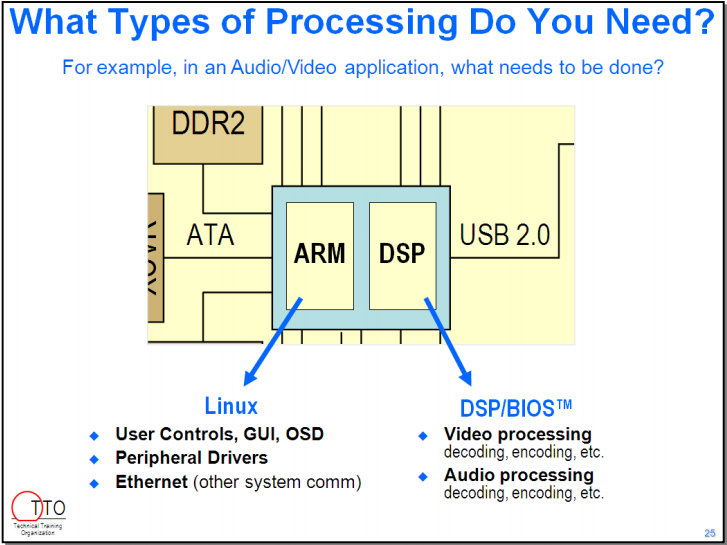 arm架构加dsp_前端