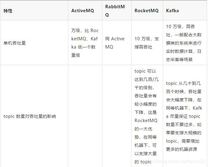 Java常用消息中间件比较_Java常用消息中间件比较_02