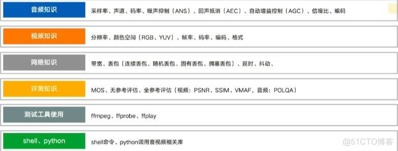 python绝对音高识别_python绝对音高识别_06