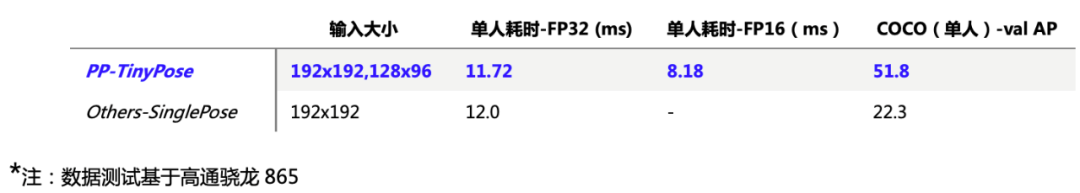 python动作识别模型_大数据_05