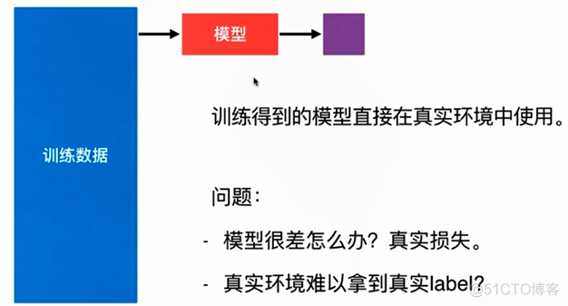 分类准确度 python_封装