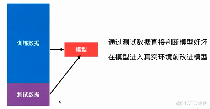 分类准确度 python_封装_02