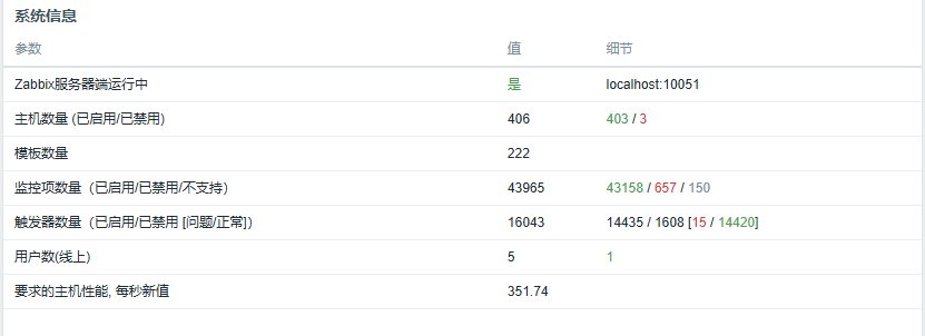 zabbix“专家坐诊”第254期问答_zabbix_04